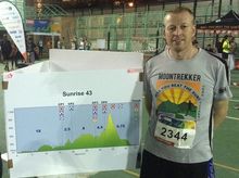 Paul Morris is fundraising for The Hong Kong Anti-Cancer Society Paul Morris is fundraising for The Hong Kong Anti-Cancer Society
